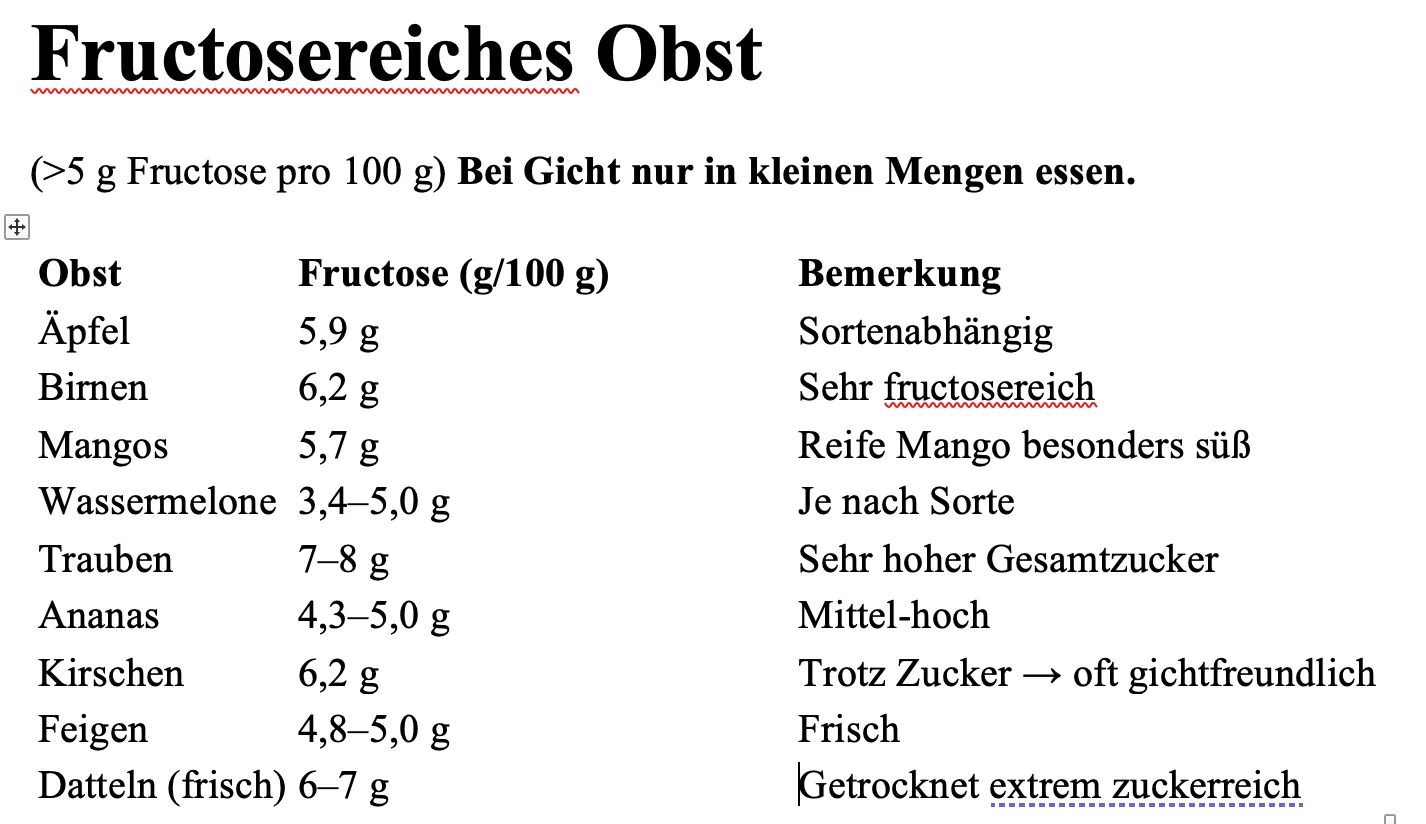 Tabelle Fructosereiches Obst