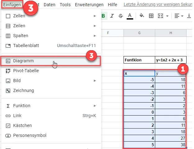 Tabelle mit Funktionsdaten in Google Sheets für die Diagrammerstellung