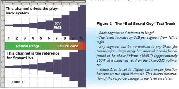 Testspur des "Bad Sound Guy"