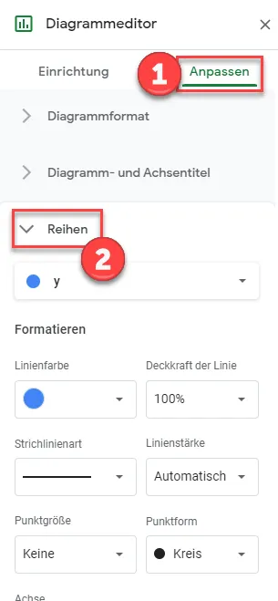Trendlinienoptionen für ein Liniendiagramm einer Funktion in Google Sheets