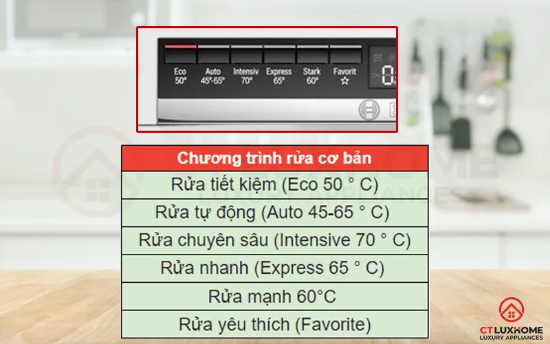 Übersicht der 6 Spülprogramme