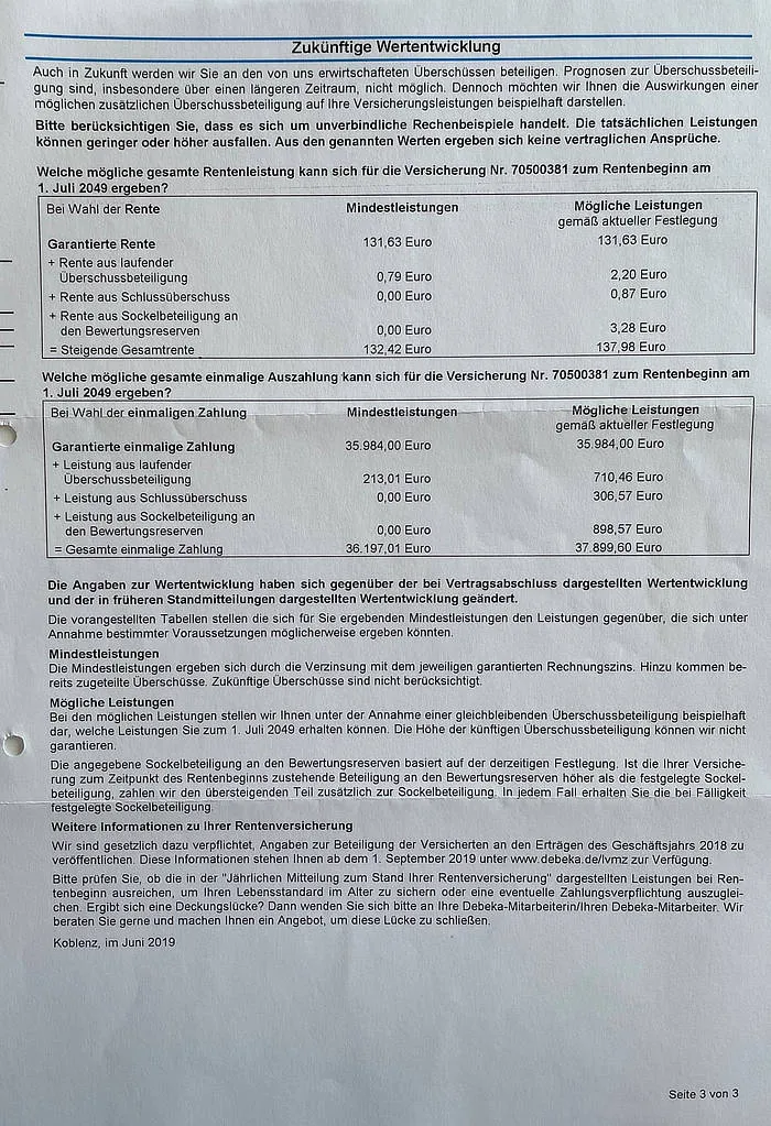 Übersicht der Renditeentwicklung einer Debeka Lebensversicherung