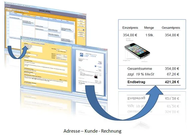 Übersichtliche Darstellung der Funktionen eines Rechnungsprogramms