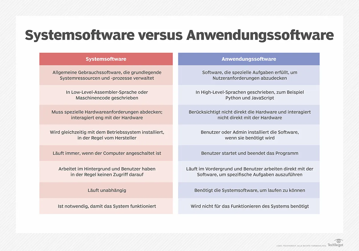 Unterschiede zwischen System- und Anwendungssoftware