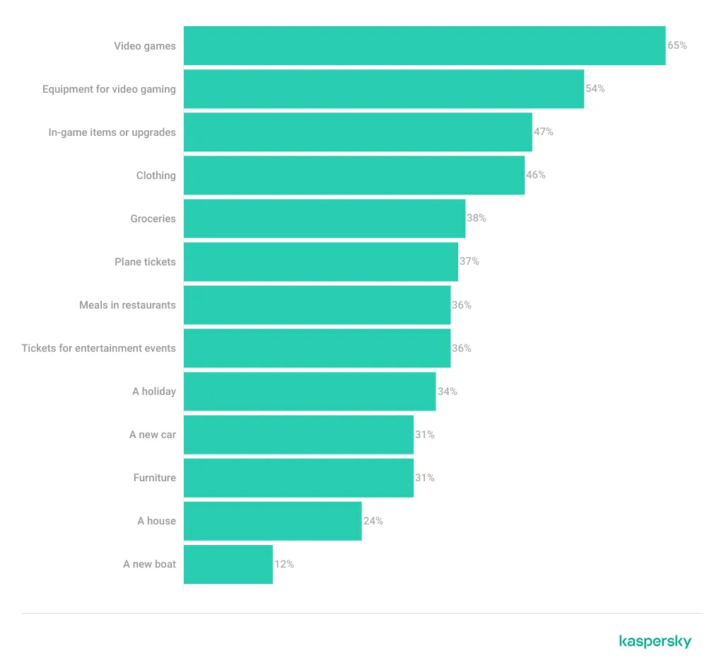 Was man mit Kryptowährung kaufen kann
