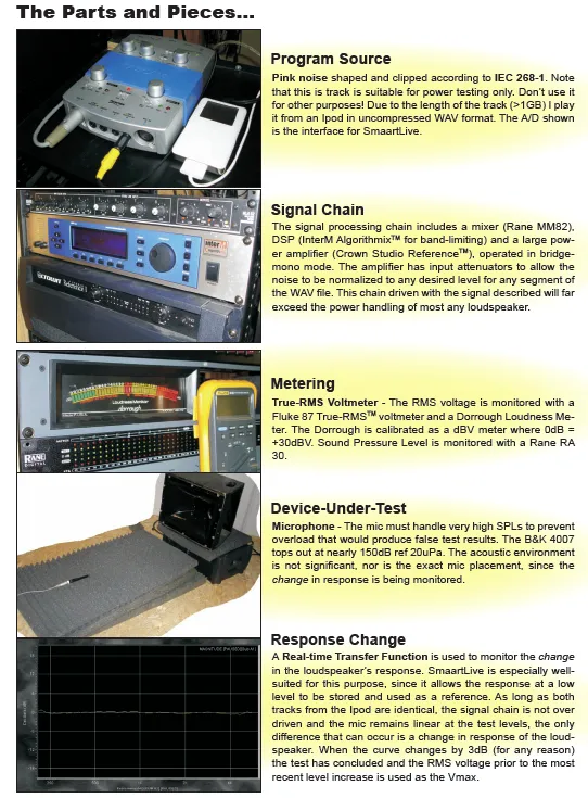 Weitere Teile und Komponenten für den Lautsprecher-Leistungstest