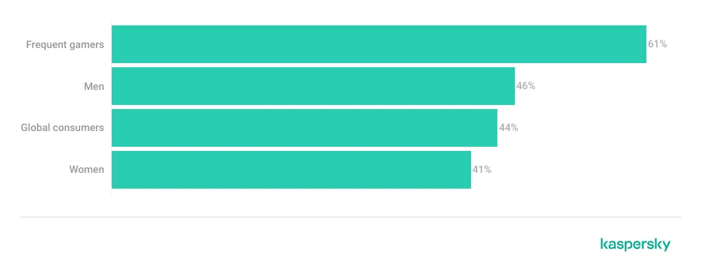 Wer kennt sich sehr gut mit Kryptowährung aus?