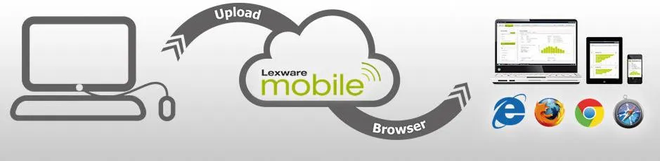 Zugriff auf Unternehmensdaten über Lexware mobile